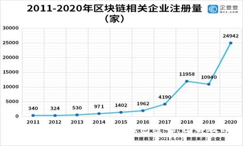 如何安全地设置加密钱包密码：图解教程