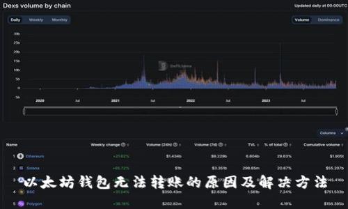 以太坊钱包无法转账的原因及解决方法