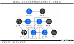 如何创建比特币账户：新