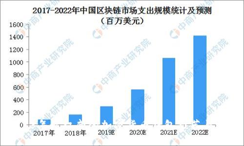 2023年最权威的加密货币钱包推荐与评比