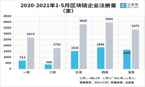 硬件加密钱包的安全性解析与使用指南