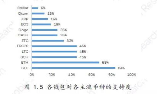 如何使用比特币钱包查询区块信息：全面指南