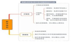 比特币钱包源文件解析与