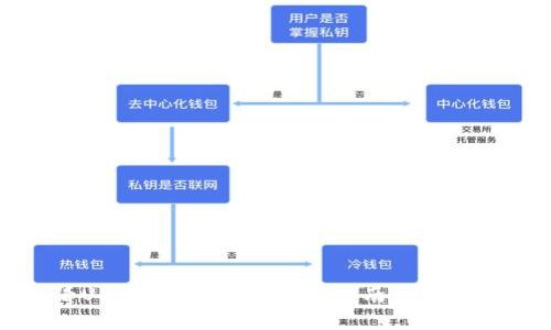 如何查看USDT钱包地址？详细指南与常见问题解答