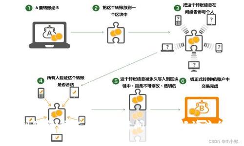 虚拟币提现到银行卡需要多长时间？详细解读流程与注意事项