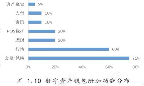 如何使用我的Token国际钱包：全面指南与常见问题解答