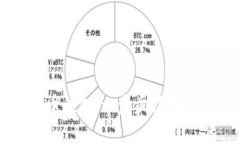 如何创建比特币钱包：一