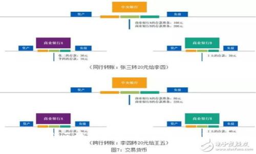 加密货币与区块链技术：未来金融的关键驱动力