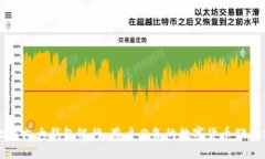 以太坊六大钱包银行：用