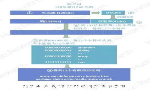 
区块链技术：确保数据透明与安全的未来