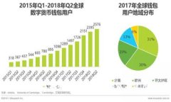 全面了解区块链钱包：基