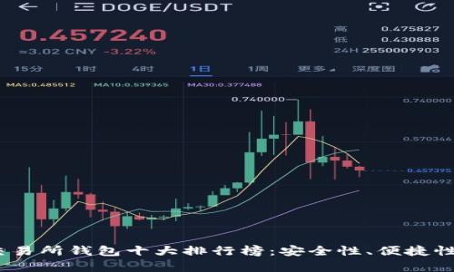 2023年全球交易所钱包十大排行榜：安全性、便捷性与创新性并存