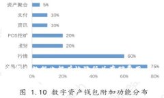 以太坊钱包如何存储IPFS数