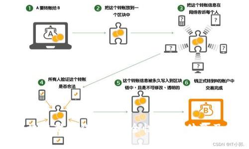 全面解析区块链酷链钱包: 安全性、使用体验及其未来趋势