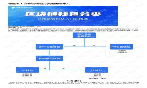 区块链钱包能被警察冻结吗？探索区块链技术的法律边界