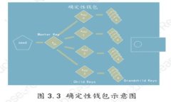 如何选择和使用比特儿币