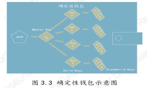 如何选择和使用比特儿币钱包：完全指南