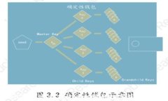 2023年适合存放以太坊的数