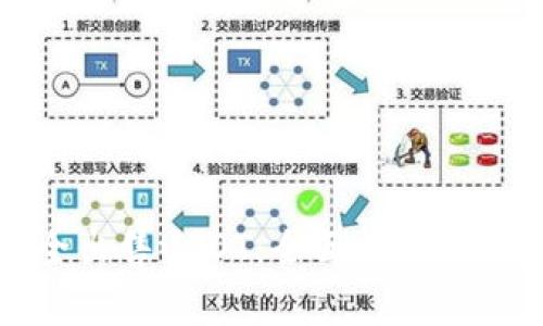 如何安全出售USDT：全面指南与注意事项