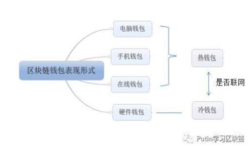 imToken钱包TRX激活全攻略：一步步教你轻松开启