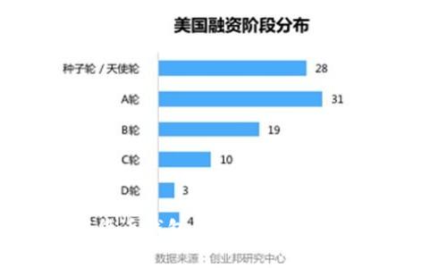 数字货币钱包的类别及其特点详解