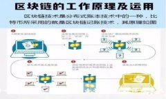 比特币钱包签名全解析：