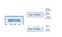 揭秘狗狗币钱包数据的真