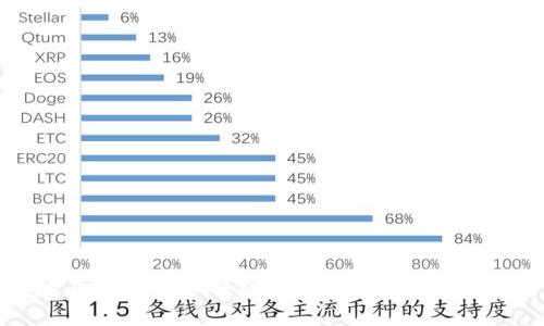 泰达币加密货币钱包：选择、使用与安全指南