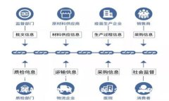 思考一个接近且的如何解