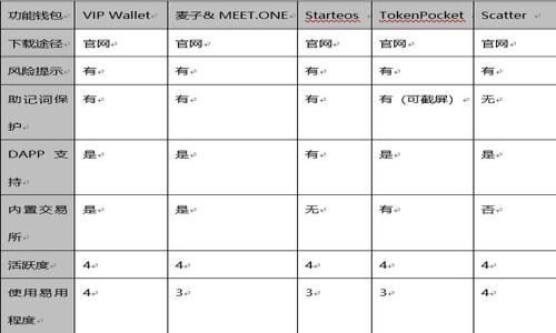 


区块链浏览器的功能与应用详解