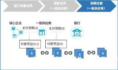 如何将狗狗币存入钱包：