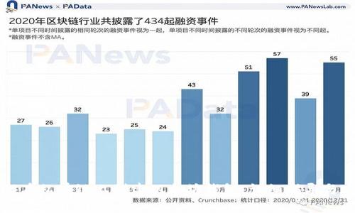 如何在私有链上创建以太坊钱包：详细指导与实践