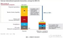 标题  零钱包Token使用指南