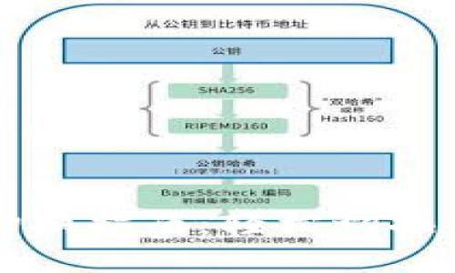 小狐钱包网络切换指南：轻松切换链上网络的方法