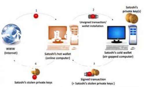 思考一个接近且的标题

如何在钱包中充值USDT：攻略与技巧