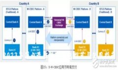 2023年国内最佳数字钱包推