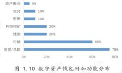 以太坊官方钱包介绍及使