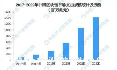 比特币钱包冷存储详解：