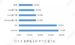 比特派官方App：引领数字