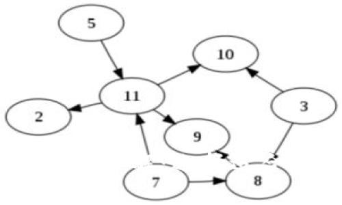 USDT交易所与钱包的区别详解：选择适合你的数字资产管理方式