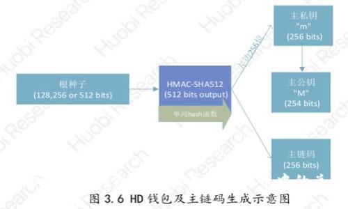 如何查询以太坊钱包价值及其在人民币中的兑换价格