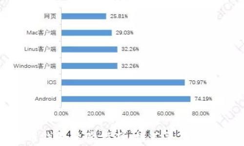 
数字货币钱包体验指南：推荐平台与使用攻略