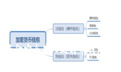 如何将资金安全存入比特