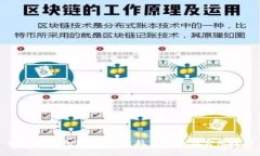 比特币钱包使用流程：新