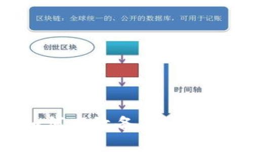 手机钱包如何高效备份比特币：完整指南