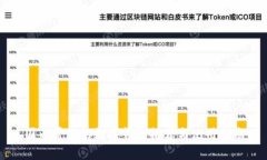 国内常见的数字钱包推荐与使用指南