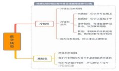 欧意Web3钱包介绍及其支持的区块链解析