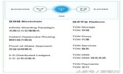 如何将欧易交易所的USDT转到币安链钱包？详细步