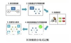 探索Pi币国际商城官方网：