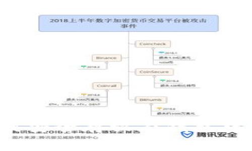 狗狗币如何安全存放在钱包中？完整指南